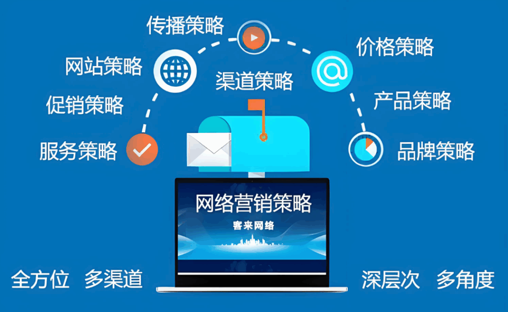 图片[1]-运用QQ营销软件打造个性化营销方案的步骤-爱分享软件汇