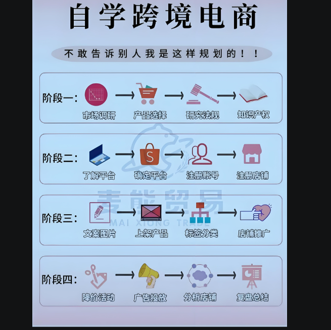 跨境电商卖家必看：如何利用微信群发拓展海外业务-爱分享软件汇