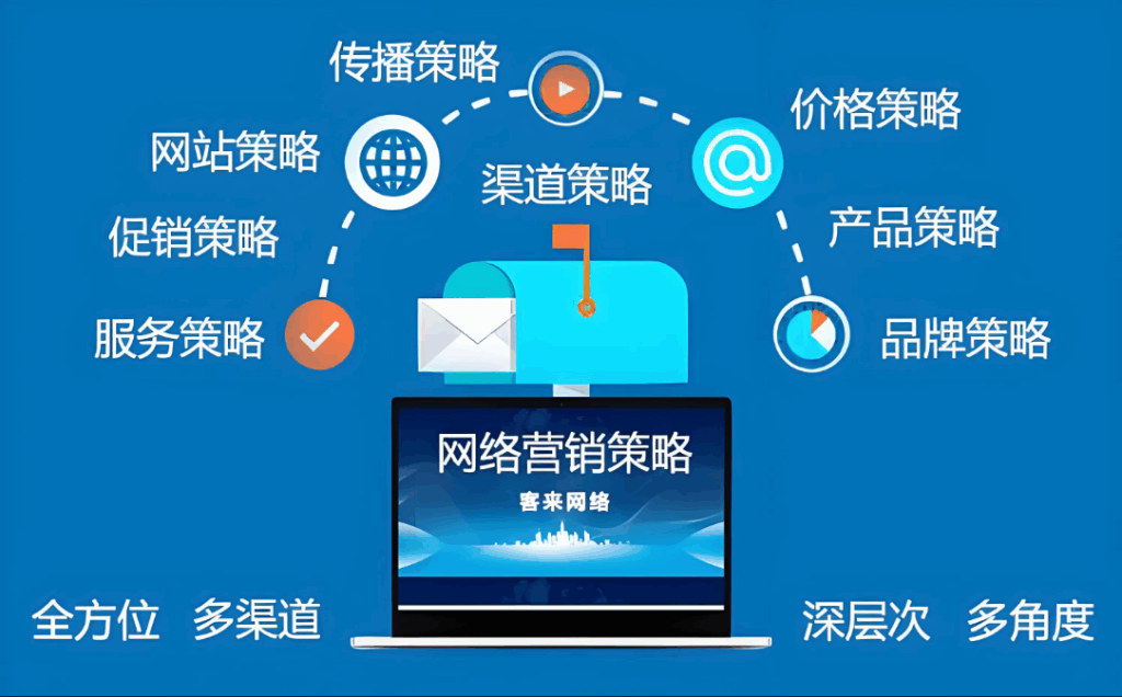 图片[1]-对比多款QQ营销软件，找出性价比之王-爱分享软件汇
