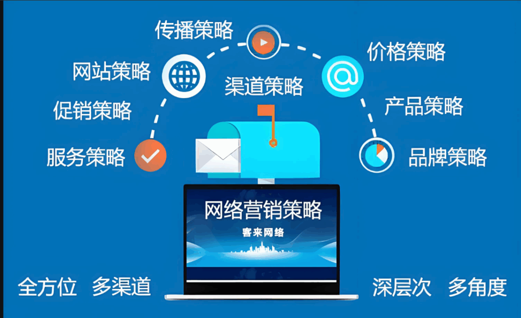 图片[1]-利用QQ营销软件开展活动营销的成功要点-爱分享软件汇