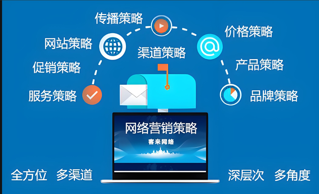 群发软件”数据安全保护措施全解读-爱分享软件汇