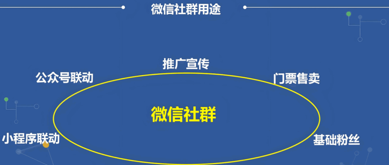 微信社群运营秘籍：提升群发互动性的小妙招-爱分享软件汇