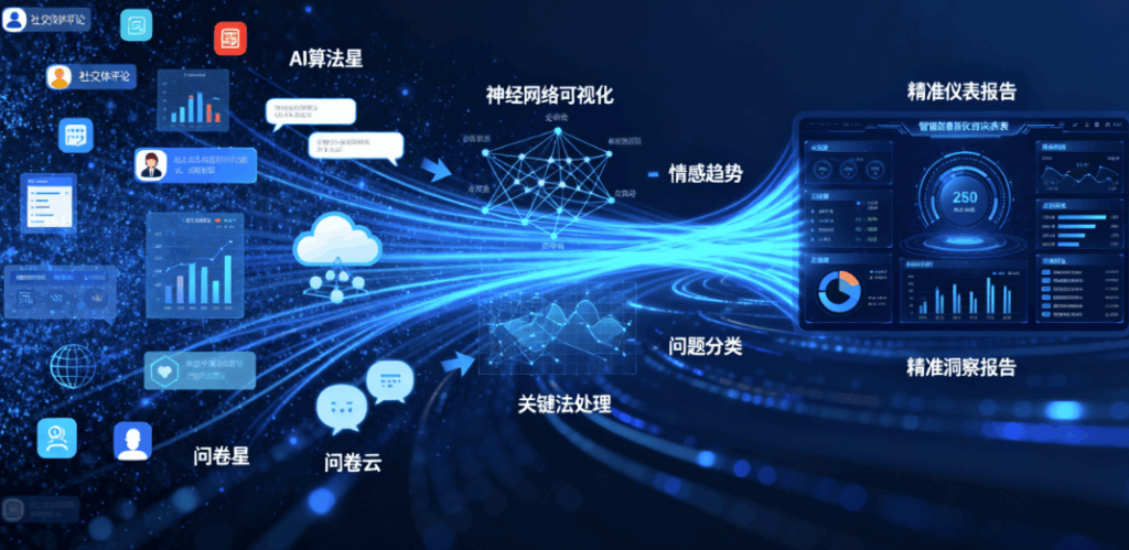 图片[1]-AI客户细分指南-从模糊画像到精准营销的实战步骤-爱分享软件汇