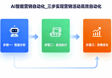 AI智能营销自动化_三步实现营销活动高效自动化-爱分享软件汇