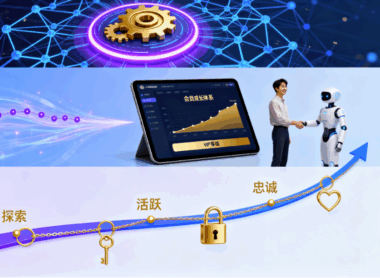 AI驱动的客户忠诚度革命-解锁个性化体验与长期价值-爱分享软件汇