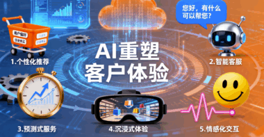 如何利用AI重塑客户体验-五大创新路径解析-爱分享软件汇