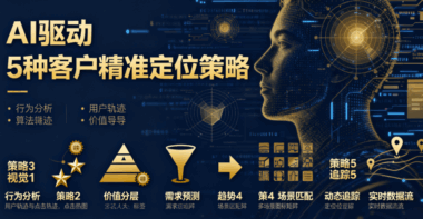 AI驱动的5种客户精准定位策略-告别盲猜-锁定高价值客户-爱分享软件汇