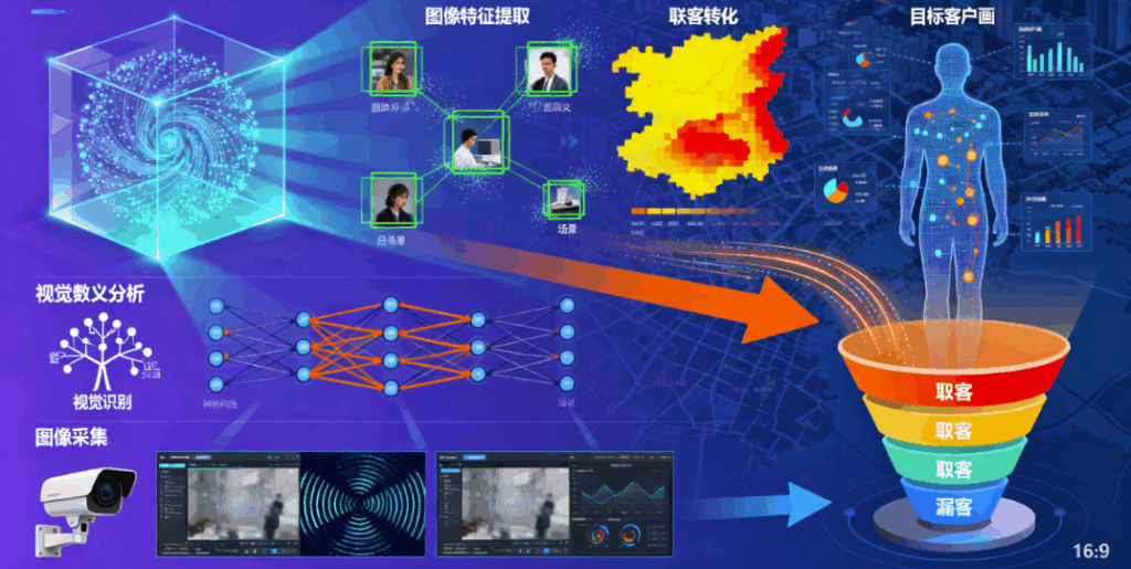 图片[1]-AI视觉识别-开启图像分析驱动的高效获客新时代-爱分享软件汇