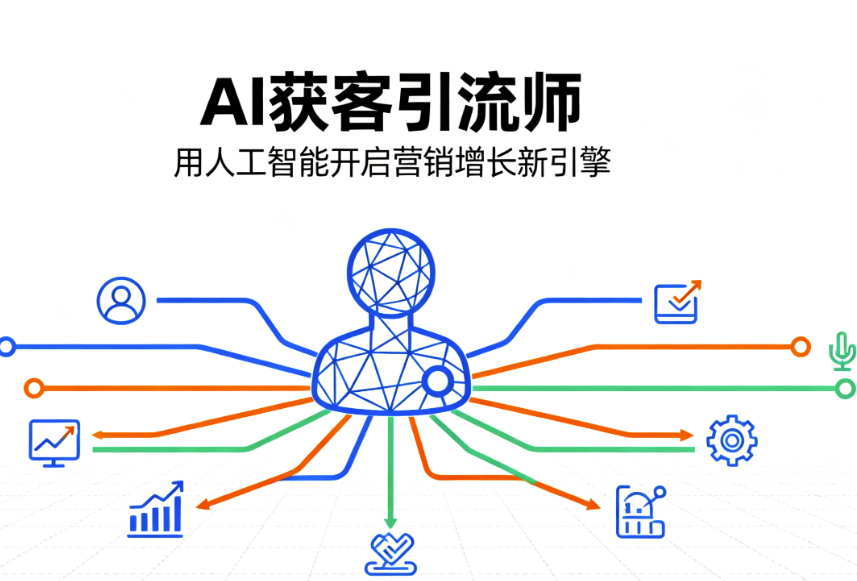 图片[1]-智能营销新纪元，AI获客系统如何重构企业增长密码？-爱分享软件汇