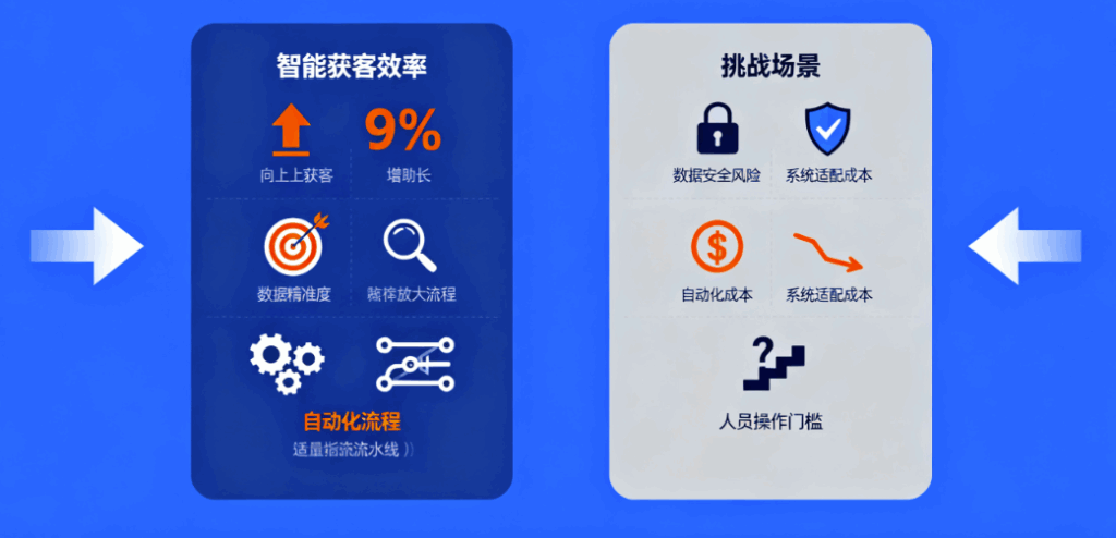 图片[1]-了解黑谷AI获客系统的优势与挑战-爱分享软件汇