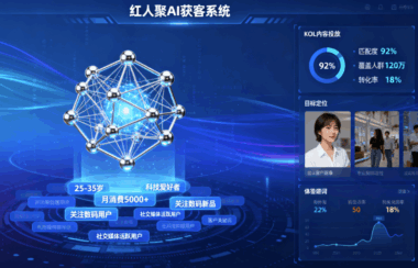 借力红人聚AI获客系统精准定位目标客户-爱分享软件汇