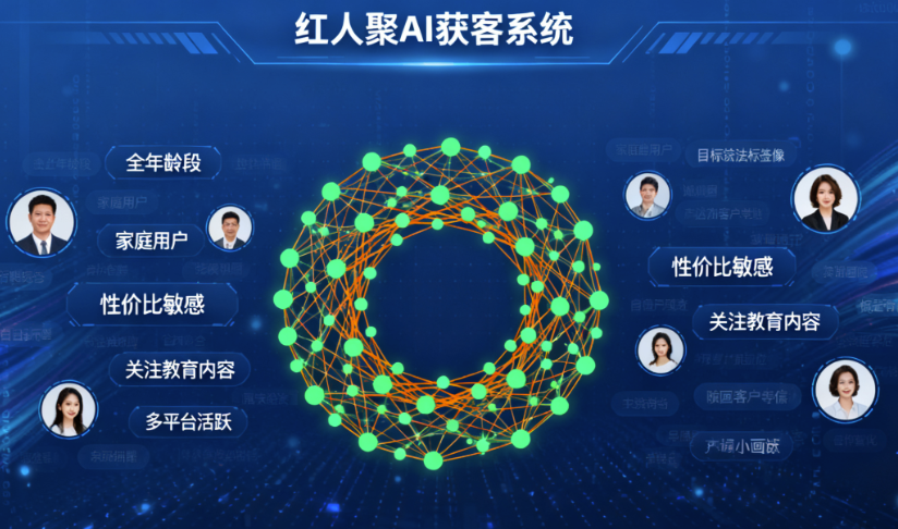 图片[1]-红人聚AI获客系统如何打破传统营销模式？-爱分享软件汇