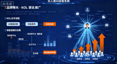 红人聚AI获客系统：如何借助KOL推广提升品牌曝光-爱分享软件汇