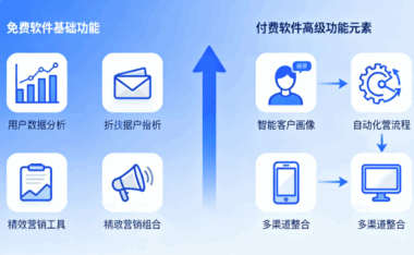 从免费到付费：AI获客免费软件的进阶空间与升级建议-爱分享软件汇
