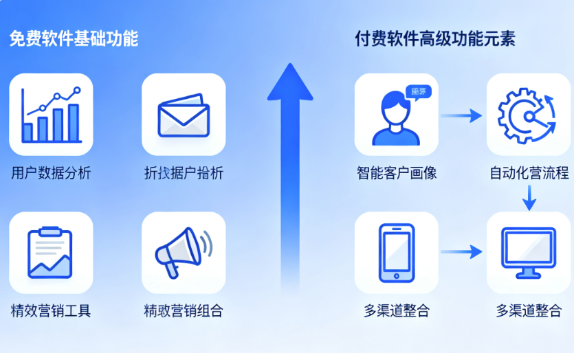 图片[1]-从免费到付费：AI获客免费软件的进阶空间与升级建议-爱分享软件汇