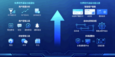 别再乱花冤枉钱！AI获客免费软件真能满足企业基础获客需求吗？-爱分享软件汇
