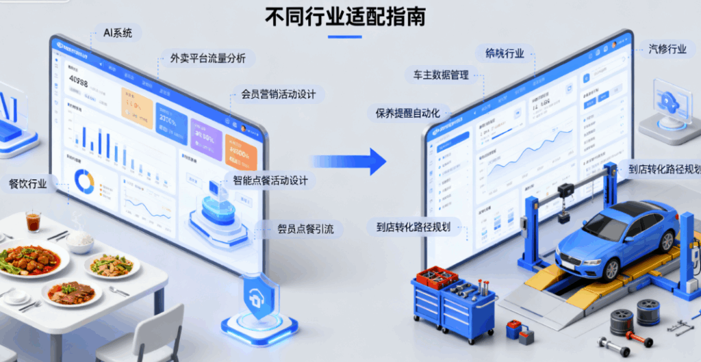 图片[1]-不同行业适配指南：AI获客引流系统如何满足餐饮-汽修等行业需求？-爱分享软件汇
