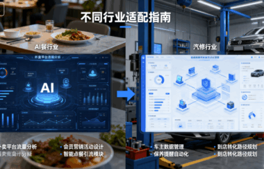 从0到1搭建获客体系：AI获客引流系统的核心功能与应用场景-爱分享软件汇