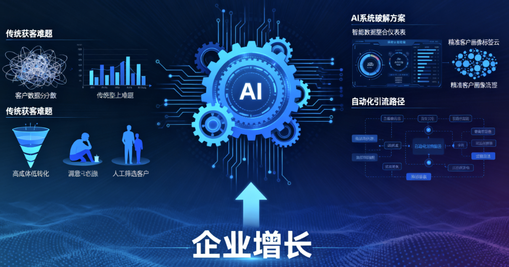 图片[1]-企业增长新引擎：AI获客引流系统如何破解获客难题？-爱分享软件汇
