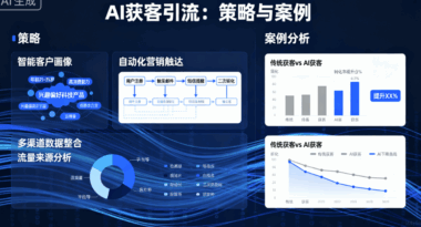 AI如何提升获客引流效果？策略与案例分析-爱分享软件汇