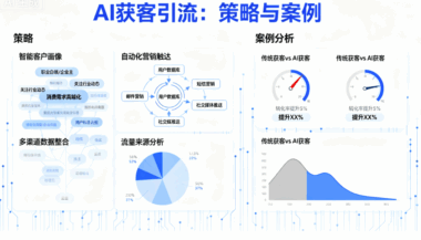 AI获客引流系统的智能化优势与市场前景-爱分享软件汇