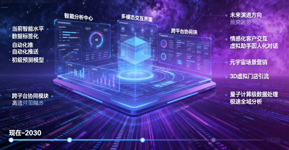 图片[1]-AI获客引流：智能化营销工具的未来-爱分享软件汇