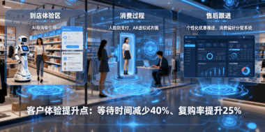 实体店如何利用AI获客系统提升客户体验？-爱分享软件汇
