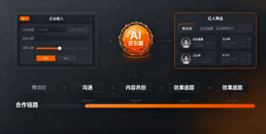 红人营销+AI：红人聚AI获客系统如何助力企业链接精准红人？-爱分享软件汇