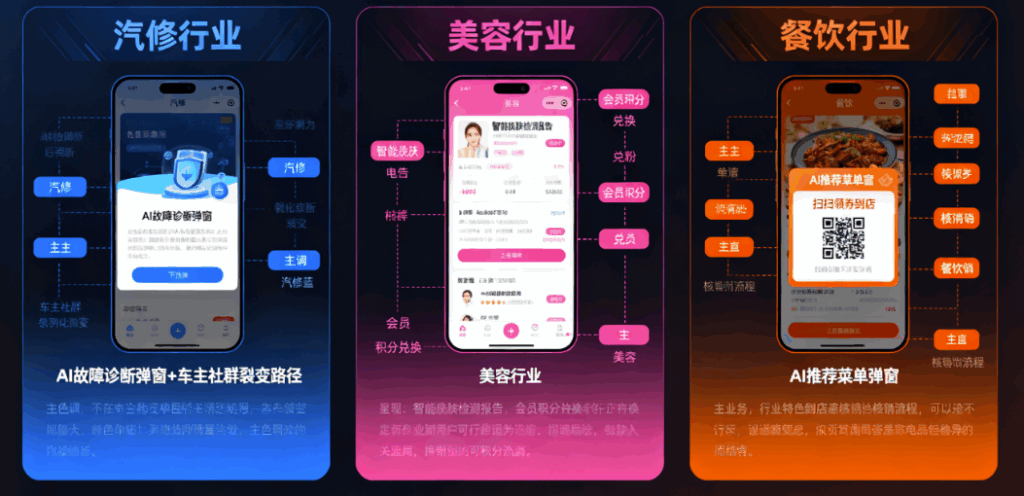 图片[1]-不同行业实操：汽修、美容、餐饮的实体流量AI获客差异化玩法-爱分享软件汇