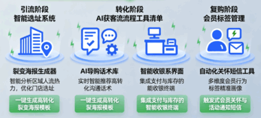 实体流量AI获客工具推荐：从引流到转化的全流程工具清单-爱分享软件汇