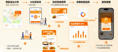 实战攻略：餐饮实体店用实体流量AI获客实现到店率提升30%-爱分享软件汇