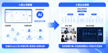 不同规模企业适配：小型公司与大型企业的AI获客系统选择策略-爱分享软件汇