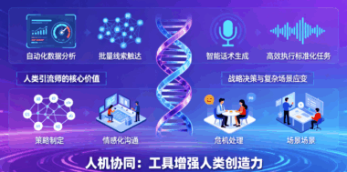 未来趋势：AI获客引流师会被AI工具取代吗？-爱分享软件汇