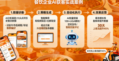 AI获客引流师实战案例：如何帮餐饮企业提升线上客流量？-爱分享软件汇