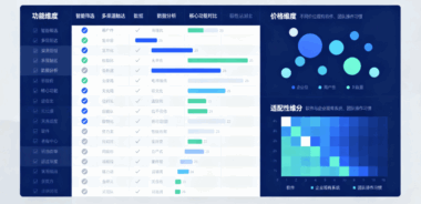 AI获客软件怎么选？从功能、价格、适配性3个维度分析-爱分享软件汇