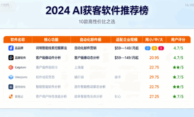 2024年AI获客软件排行榜：10款高性价比软件推荐-爱分享软件汇