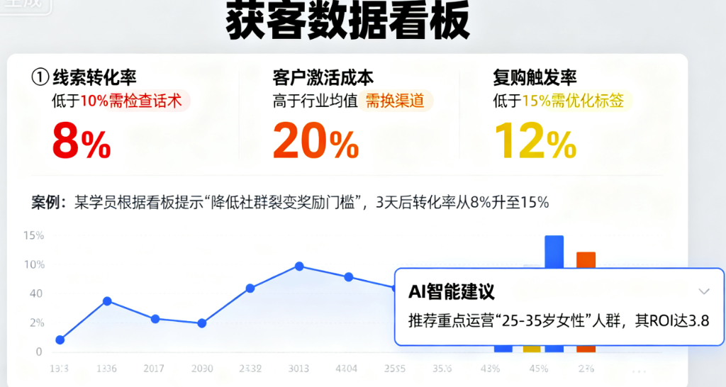 图片[1]-新手必知：使用红人聚AI获客系统的3个实用技巧-爱分享软件汇