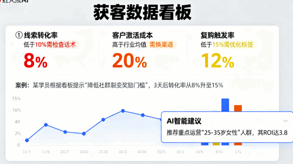 图片[1]-红人聚AI获客系统核心功能拆解：红人匹配、内容生成与数据监测-爱分享软件汇