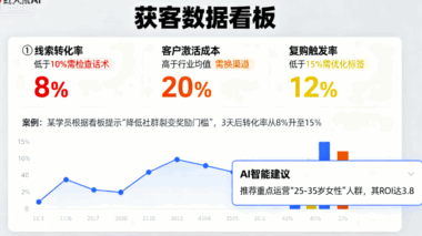 红人聚AI获客系统核心功能拆解：红人匹配、内容生成与数据监测-爱分享软件汇