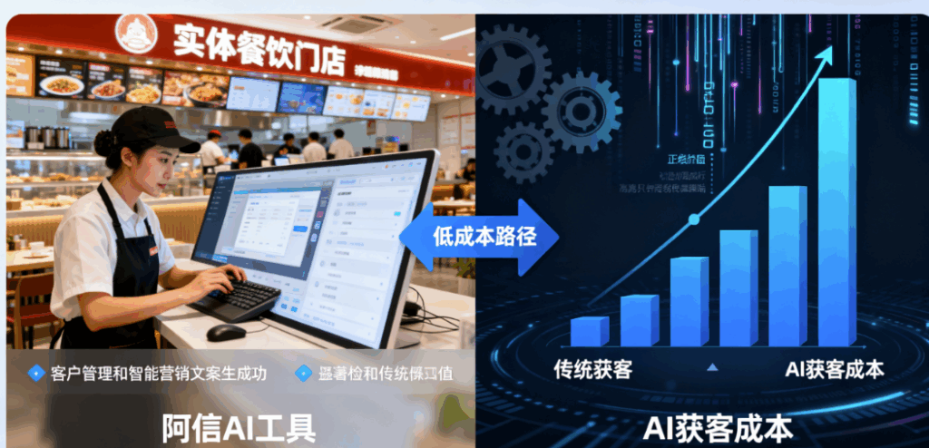 图片[1]-阿信AI获客案例拆解：如何帮实体企业用AI实现低成本获客？-爱分享软件汇