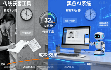 黑谷汽修AI获客系统 vs 传统汽修获客工具：效率差距有多大？-爱分享软件汇