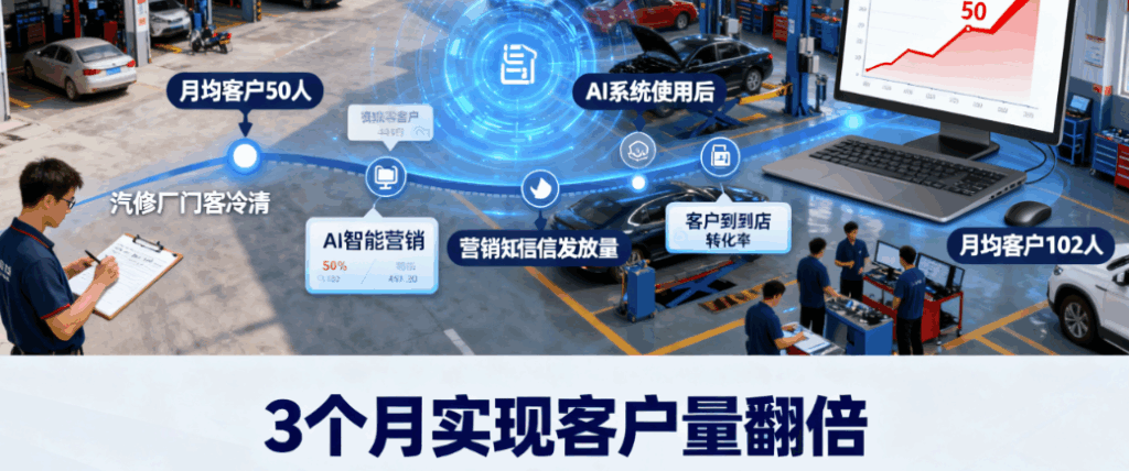 图片[1]-真实案例：某汽修厂用黑谷汽修AI获客系统实现客户量翻倍-爱分享软件汇