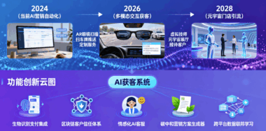 未来趋势：AI获客系统的发展方向与功能创新预测-爱分享软件汇