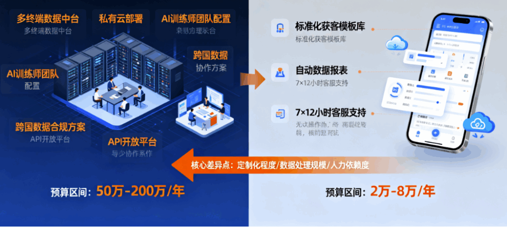 图片[1]-大型企业vs中小企业：AI获客系统的选型差异与配置建议-爱分享软件汇