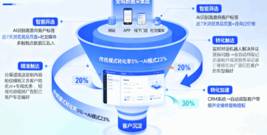 企业获客升级：AI获客系统如何实现精准获客与高效转化？-爱分享软件汇