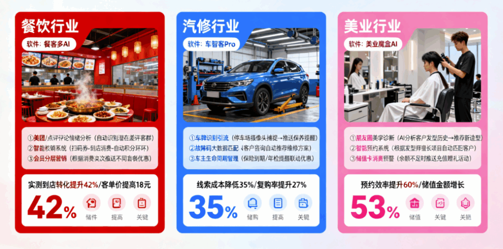图片[1]-不同行业适配：餐饮、汽修、美业的专属AI获客软件推荐-爱分享软件汇
