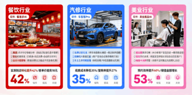 不同行业适配：餐饮、汽修、美业的专属AI获客软件推荐-爱分享软件汇