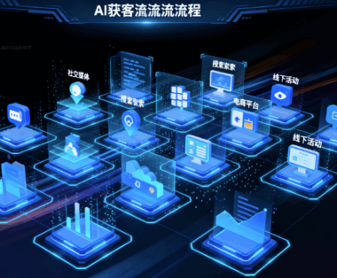 AI获客引流全流程拆解：从流量获取到客户转化的关键步骤-爱分享软件汇