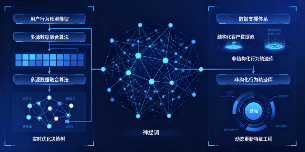 图片[1]-技术解析：AI获客智能系统背后的算法逻辑与数据支撑-爱分享软件汇