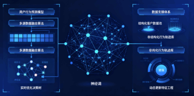 技术解析：AI获客智能系统背后的算法逻辑与数据支撑-爱分享软件汇